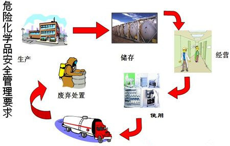 应急管理部督导北京市化工和危险化学品安全监管工作
